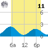 Tide chart for Vienna, Maryland on 2025/06/11