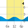 Tide chart for Vienna, Maryland on 2025/06/4