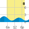 Tide chart for Vienna, Maryland on 2025/06/8