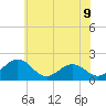 Tide chart for Vienna, Maryland on 2025/06/9
