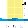 Tide chart for Bon Secour, Alabama on 2023/04/18