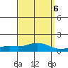 Tide chart for Bon Secour, Alabama on 2023/04/6