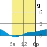 Tide chart for Bon Secour, Alabama on 2024/03/9