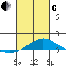 Tide chart for Bon Secour, Alabama on 2025/03/6