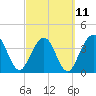 Tide chart for Vilano Beach, Florida on 2023/03/11