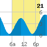 Tide chart for Vilano Beach, Florida on 2023/05/21
