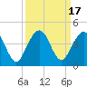 Tide chart for Vilano Beach, Florida on 2023/09/17