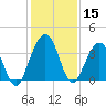 Tide chart for Vilano Beach, Florida on 2023/12/15