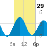 Tide chart for Vilano Beach, Florida on 2023/12/29