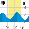 Tide chart for Vilano Beach, Florida on 2023/12/5