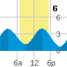 Tide chart for Vilano Beach, Florida on 2023/12/6