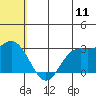 Tide chart for Bering Sea, St. Paul Island, Alaska on 2022/07/11