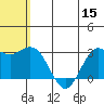 Tide chart for Bering Sea, St. Paul Island, Alaska on 2022/07/15