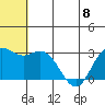 Tide chart for Bering Sea, St. Paul Island, Alaska on 2023/06/8