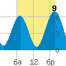 Tide chart for cemetery, Village Creek, South Carolina on 2025/05/9