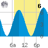 Tide chart for entrance, Village Creek, Morgan River, South Carolina on 2023/04/6