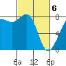 Tide chart for Legoe Bay, Lummi Island, Washington on 2021/03/6