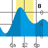 Tide chart for Legoe Bay, Lummi Island, Washington on 2022/01/8
