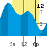Tide chart for Legoe Bay, Lummi Island, Washington on 2022/04/12