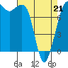 Tide chart for Legoe Bay, Lummi Island, Washington on 2022/04/21