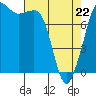 Tide chart for Legoe Bay, Lummi Island, Washington on 2022/04/22