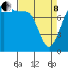Tide chart for Legoe Bay, Lummi Island, Washington on 2022/04/8