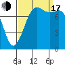 Tide chart for Legoe Bay, Lummi Island, Washington on 2022/09/17