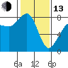 Tide chart for Legoe Bay, Lummi Island, Washington on 2023/02/13