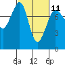 Tide chart for Lummi Island, Legoe Bay, Washington on 2023/03/11