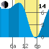 Tide chart for Lummi Island, Legoe Bay, Washington on 2023/03/14