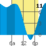 Tide chart for Legoe Bay, Lummi Island, Washington on 2023/04/11