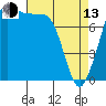 Tide chart for Legoe Bay, Lummi Island, Washington on 2023/04/13