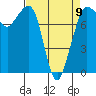 Tide chart for Legoe Bay, Lummi Island, Washington on 2023/04/9