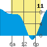 Tide chart for Legoe Bay, Lummi Island, Washington on 2023/05/11