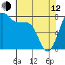 Tide chart for Legoe Bay, Lummi Island, Washington on 2023/05/12