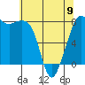 Tide chart for Legoe Bay, Lummi Island, Washington on 2023/05/9