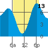 Tide chart for Legoe Bay, Lummi Island, Washington on 2023/09/13