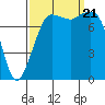 Tide chart for Legoe Bay, Lummi Island, Washington on 2023/09/21