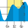 Tide chart for Legoe Bay, Lummi Island, Washington on 2023/09/5