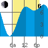 Tide chart for Legoe Bay, Lummi Island, Washington on 2023/09/6