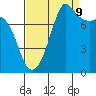 Tide chart for Legoe Bay, Lummi Island, Washington on 2023/09/9