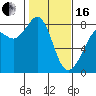 Tide chart for Legoe Bay, Lummi Island, Washington on 2024/02/16