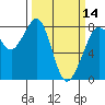 Tide chart for Legoe Bay, Lummi Island, Washington on 2024/03/14