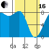 Tide chart for Legoe Bay, Lummi Island, Washington on 2024/03/16