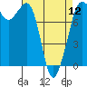 Tide chart for Legoe Bay, Lummi Island, Washington on 2024/04/12