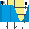 Tide chart for Legoe Bay, Lummi Island, Washington on 2024/04/15