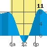 Tide chart for Legoe Bay, Lummi Island, Washington on 2025/07/11