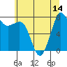 Tide chart for Legoe Bay, Lummi Island, Washington on 2025/07/14