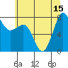 Tide chart for Legoe Bay, Lummi Island, Washington on 2025/07/15