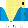 Tide chart for Legoe Bay, Lummi Island, Washington on 2025/07/6